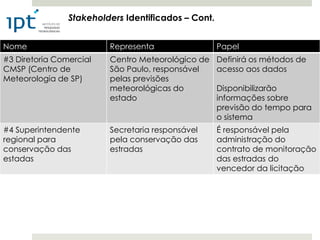 Stakeholders Identificados – Cont.


Nome                     Representa                  Papel
#3 Diretoria Comercial   Centro Meteorológico de     Definirá os métodos de
CMSP (Centro de          São Paulo, responsável      acesso aos dados
Meteorologia de SP)      pelas previsões
                         meteorológicas do           Disponibilizarão
                         estado                      informações sobre
                                                     previsão do tempo para
                                                     o sistema
#4 Superintendente       Secretaria responsável      É responsável pela
regional para            pela conservação das        administração do
conservação das          estradas                    contrato de monitoração
estadas                                              das estradas do
                                                     vencedor da licitação
 