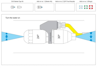 24º
PCT/AU2012/000326PCT/AU2012/000326
Turn the water on
30º
24º
C43 Starter Cap Kit Add on no: 1 (Starter Kit) Add on no: 2 (24º Front Nozzle) Add on no: 3 (Rings)
30º
30º
100 MM 150 MM 225 MM
 