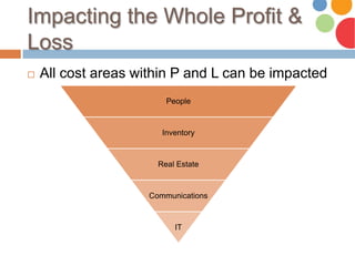 Impacting the Whole Profit &
Loss
 All cost areas within P and L can be impacted
People
Inventory
Real Estate
Communications
IT
 