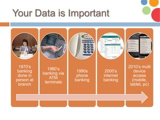 Your Data is Important
1970’s
banking
done in
person at
branch
1980’s
banking via
ATM
terminals
1990s
phone
banking
2000’s
internet
banking
2010’s multi
device
access
(mobile,
tablet, pc)
 