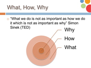 What, How, Why
 “What we do is not as important as how we do
it which is not as important as why” Simon
Sinek (TED)
Why
How
What
 