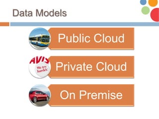 Data Models
Public Cloud
Private Cloud
On Premise
 