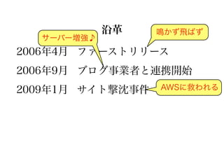 沿革    鳴かず飛ばず
  サーバー増強♪
2006年4月 ファーストリリース
2006年9月 ブログ事業者と連携開始
2009年1月 サイト撃沈事件   AWSに救われる
 