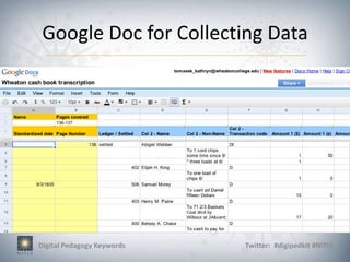 Google Doc for Collecting Data




Digital Pedagogy Keywords   Twitter: #digipedkit #NITLE
 