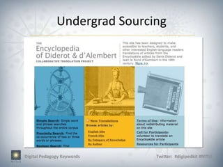 Undergrad Sourcing




Digital Pedagogy Keywords     Twitter: #digipedkit #NITLE
 