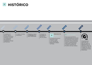 Fundada por 3          É criado o TurnKey   Atingimos a marca   Começam as
sócios, nasce a        empresarial.         de 200.000 m2 de    atividades na
Provecto Escritórios                        obras implantadas   PROVECTO
                                                                                                           Criou-se um Comitê de
Absolutos, focando                                              Rio de Janeiro.
                                                                                  A Provecto Escritórios   Sustentabilidade, que através
nos segmentos
                                                                                  Absolutos muda           da Campanha Smart Actions,
de arquitetura,
                                                                                  a marca e passa          promove ações socialmente
engenharia e design                                                                                                                        Conquistamos o
                                                                                  a ser chamada de         inclusivas, economicamente
de interiores.                                                                                                                             Certificado ISO
                                                                                  PROVECTO SMART           viáveis e ambientalmente
                                                                                                           responsáveis. Reduzindo         9001 em todos os
                                                                                  OFFICES.
                                                                                                           o impacto ambiental da          departamentos da
                                                                                                           Provecto e de seus clientes.    PROVECTO além de
                                                                                                                                           alcançarmos mais de
                                                                                                                                           2 milhões de metros
                                                                                                                                           quadrados em obras
                                                                                                                                           implantadas.
 