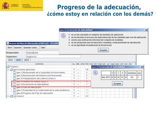 Progreso de la adecuación,
¿cómo estoy en relación con los demás?
 
