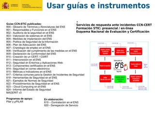 Usar guías e instrumentos
Guías CCN-STIC publicadas:
800 - Glosario de Términos y Abreviaturas del ENS
801 - Responsables y Funciones en el ENS
802 - Auditoría de la seguridad en el ENS
803 - Valoración de sistemas en el ENS
804 - Medidas de implantación del ENS
805 - Política de Seguridad de la Información
806 - Plan de Adecuación del ENS
807 - Criptología de empleo en el ENS
808 - Verificación del cumplimiento de las medidas en el ENS
809 - Declaración de Conformidad del ENS
810 - Creación de un CERT / CSIRT
811 - Interconexión en el ENS
812 - Seguridad en Entornos y Aplicaciones Web
813 - Componentes certificados en el ENS
814 - Seguridad en correo electrónico
815 - Métricas e Indicadores en el ENS
817 - Criterios comunes para la Gestión de Incidentes de Seguridad
818 - Herramientas de Seguridad en el ENS
821 - Ejemplos de Normas de Seguridad
822 - Procedimientos de Seguridad en el ENS
823 – Cloud Computing en el ENS
824 - Informe del Estado de Seguridad
MAGERIT v3
Programas de apoyo:
Pilar y µPILAR
+
Servicios de respuesta ante incidentes CCN-CERT
Formación STIC: presencial / en-línea
Esquema Nacional de Evaluación y Certificación
En elaboración:
819 – Contratación en el ENS
820 - Denegación de Servicio
 