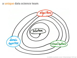 a unique data science team




                             nu analytics visualization course | @deanmalmgren | 2013 april
 