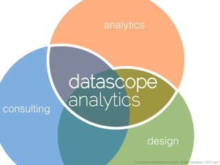 analytics




consulting


                            design
                   nu analytics visualization course | @deanmalmgren | 2013 april
 