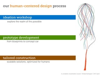 our human-centered design process


ideation workshop
  explore the realm of the possible




prototype development
  from blueprints to concept car




tailored construction
  scalable solutions, optimized for humans




                                             nu analytics visualization course | @deanmalmgren | 2013 april
 