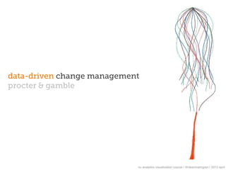 data-driven change management
procter & gamble




                            nu analytics visualization course | @deanmalmgren | 2013 april
 