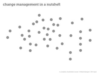 change management in a nutshell




                              nu analytics visualization course | @deanmalmgren | 2013 april
 