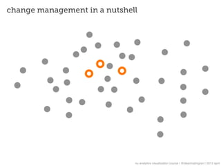 change management in a nutshell




                              nu analytics visualization course | @deanmalmgren | 2013 april
 