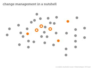 change management in a nutshell




                              nu analytics visualization course | @deanmalmgren | 2013 april
 