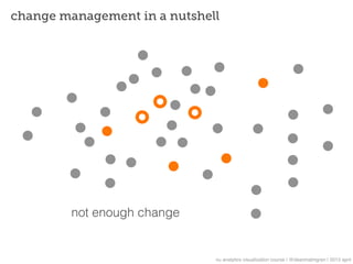 change management in a nutshell




         not enough change


                              nu analytics visualization course | @deanmalmgren | 2013 april
 