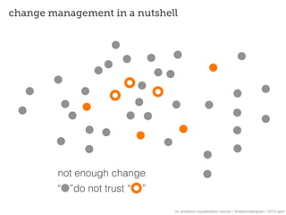 change management in a nutshell




         not enough change
        “ ”do not trust “   ”

                                nu analytics visualization course | @deanmalmgren | 2013 april
 