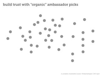 build trust with “organic” ambassador picks




                                 nu analytics visualization course | @deanmalmgren | 2013 april
 