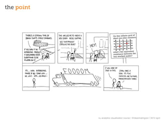 the point




            nu analytics visualization course | @deanmalmgren | 2013 april
 