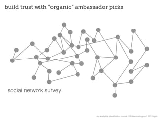 build trust with “organic” ambassador picks




 social network survey



                                 nu analytics visualization course | @deanmalmgren | 2013 april
 