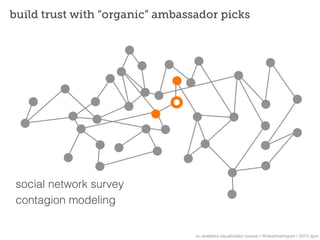 build trust with “organic” ambassador picks




 social network survey
 contagion modeling


                                 nu analytics visualization course | @deanmalmgren | 2013 april
 