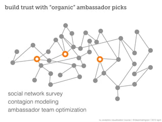 build trust with “organic” ambassador picks




 social network survey
 contagion modeling
 ambassador team optimization
                                 nu analytics visualization course | @deanmalmgren | 2013 april
 