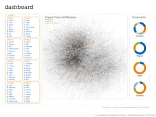 dashboard




            nu analytics visualization course | @deanmalmgren | 2013 april
 