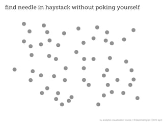 ﬁnd needle in haystack without poking yourself




                                nu analytics visualization course | @deanmalmgren | 2013 april
 