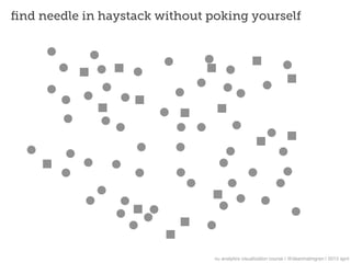 ﬁnd needle in haystack without poking yourself




                                nu analytics visualization course | @deanmalmgren | 2013 april
 