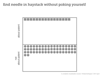 ﬁnd needle in haystack without poking yourself


            about patent
      about patent
          not




                                nu analytics visualization course | @deanmalmgren | 2013 april
 
