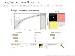nice, but no one will use this
design for lawyers, salespeople, and marketers




                                 nu analytics visualization course | @deanmalmgren | 2013 april
 