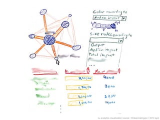 nu analytics visualization course | @deanmalmgren | 2013 april
 