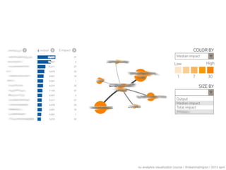 nu analytics visualization course | @deanmalmgren | 2013 april
 