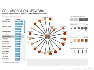 nu analytics visualization course | @deanmalmgren | 2013 april
 