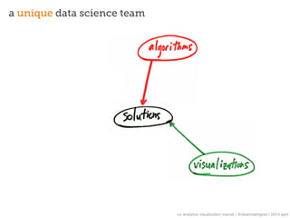 a unique data science team




                             nu analytics visualization course | @deanmalmgren | 2013 april
 