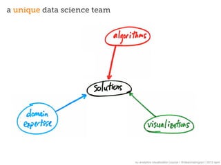 a unique data science team




                             nu analytics visualization course | @deanmalmgren | 2013 april
 