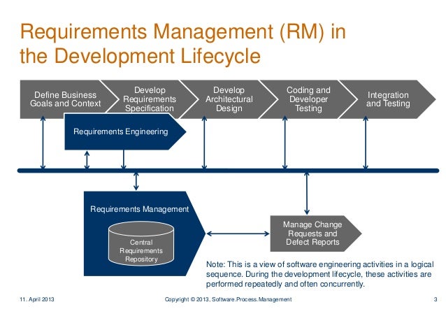 requirements management