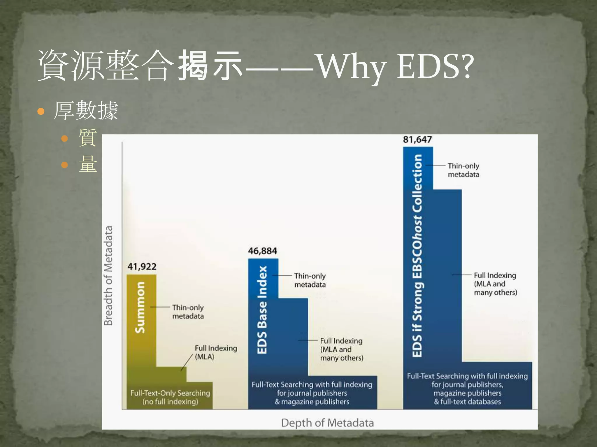 資源整合揭示——Why EDS?
 厚數據
  質
  量
 