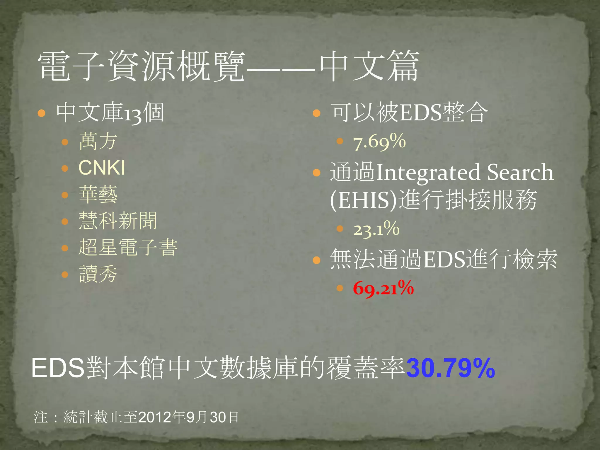 電子資源概覽——中文篇
 中文庫13個             可以被EDS整合
   萬方                 7.69%
   CNKI             通過Integrated Search
   華藝               (EHIS)進行掛接服務
   慧科新聞               23.1%
   超星電子書
                     無法通過EDS進行檢索
   讀秀
                       69.21%



EDS對本館中文數據庫的覆蓋率30.79%
注：統計截止至2012年9月30日
 