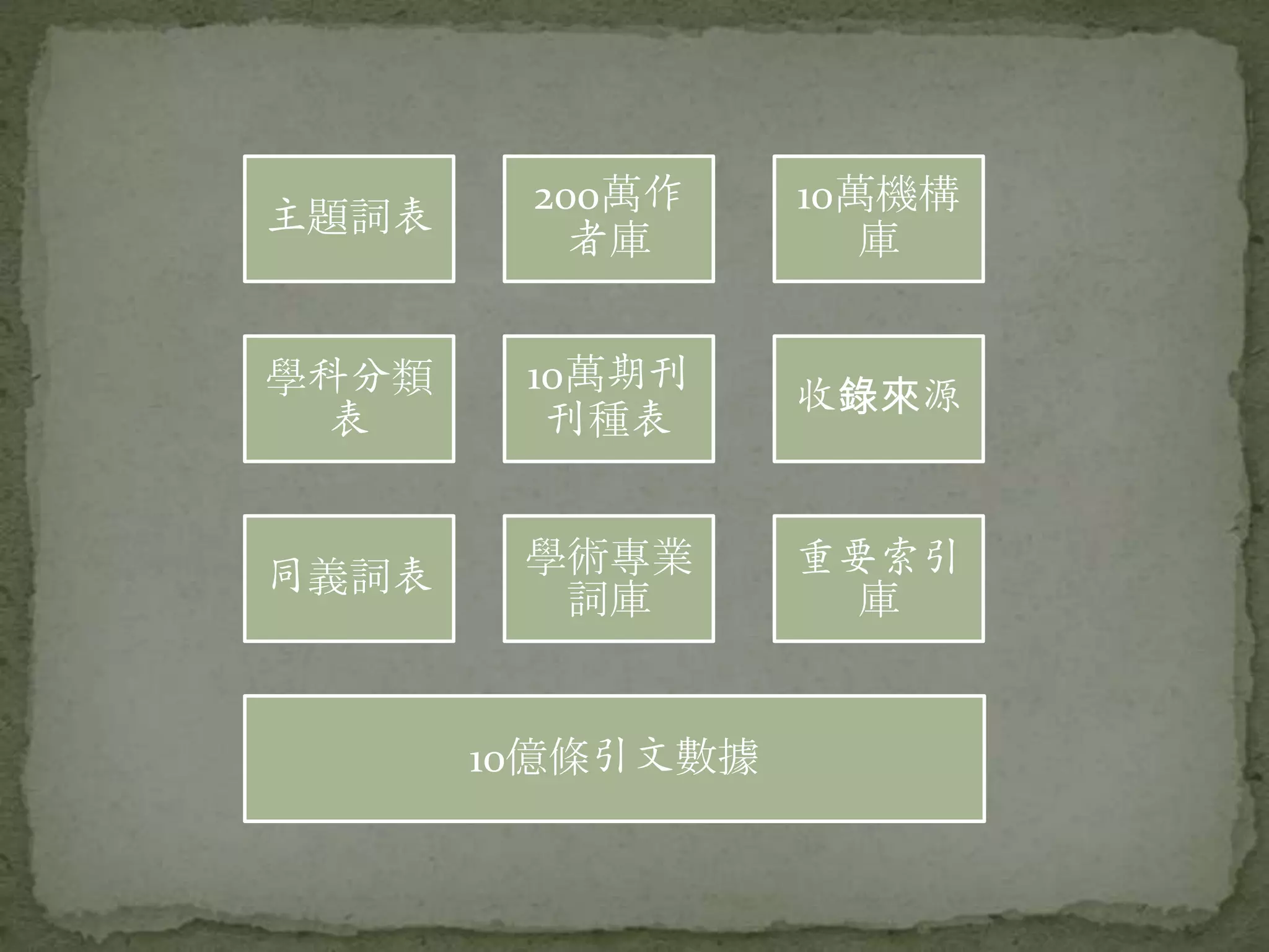 200萬作     10萬機構
主題詞表
          者庫         庫


學科分類    10萬期刊
                  收錄來源
 表       刊種表


同義詞表    學術專業      重要索引
         詞庫         庫


       10億條引文數據
 