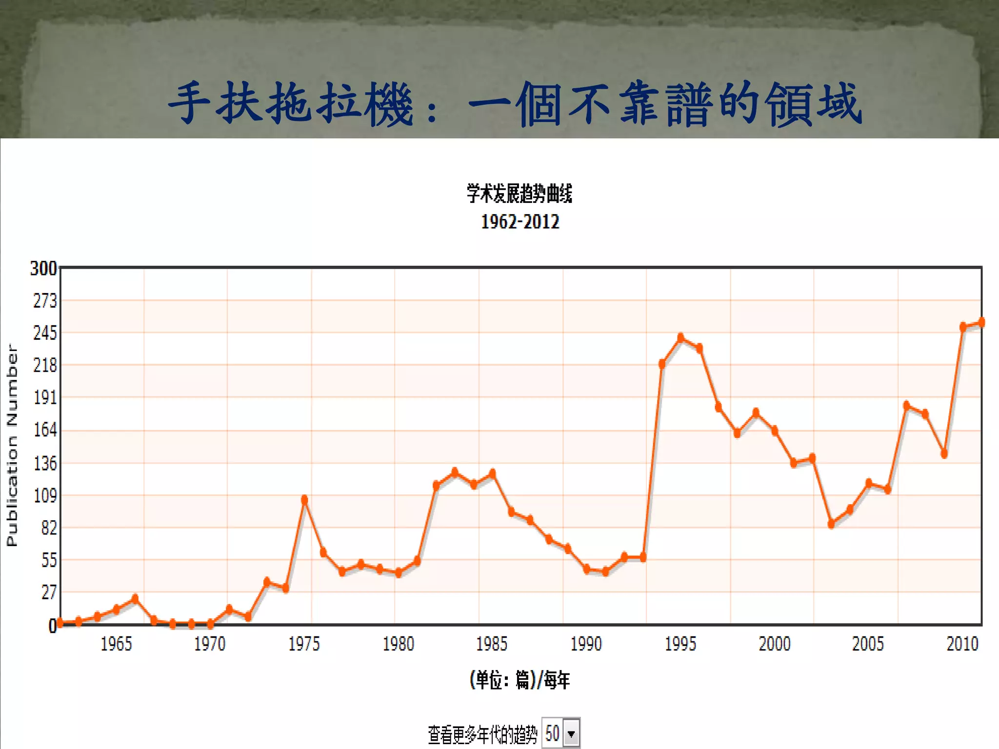 手扶拖拉機：一個不靠譜的領域
 