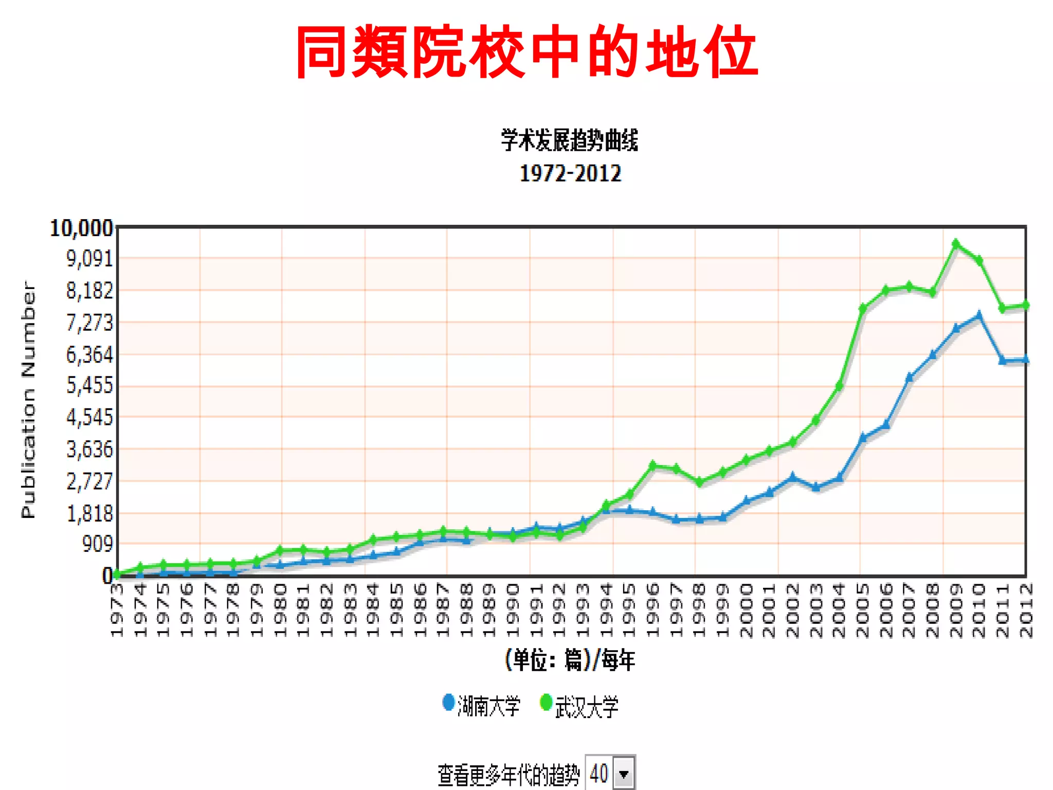 同類院校中的地位
 
