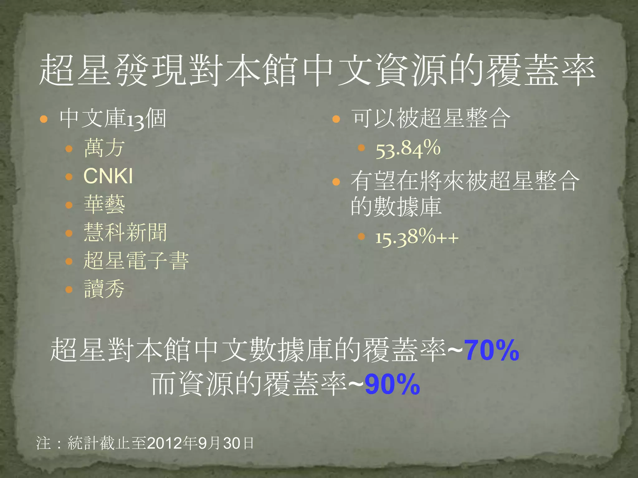 超星發現對本館中文資源的覆蓋率
 中文庫13個             可以被超星整合
   萬方                53.84%
   CNKI             有望在將來被超星整合
   華藝              的數據庫
   慧科新聞              15.38%++
   超星電子書
   讀秀


 超星對本館中文數據庫的覆蓋率~70%
    而資源的覆蓋率~90%
注：統計截止至2012年9月30日
 