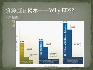 資源整合揭示——Why EDS?
 厚數據
  質
  量
 