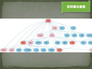 語詞關係圖譜
 