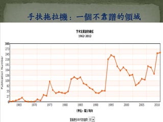 手扶拖拉機：一個不靠譜的領域
 