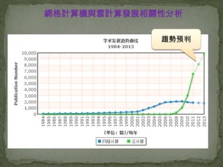 網格計算機與雲計算發展相關性分析
 