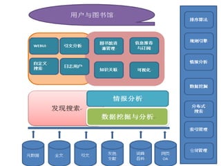 三、發現系統功能構想
 