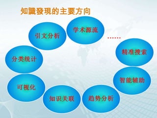 知識發現的主要方向


            ……
 
