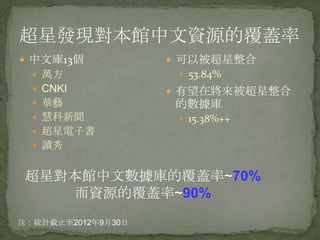 超星發現對本館中文資源的覆蓋率
 中文庫13個             可以被超星整合
   萬方                53.84%
   CNKI             有望在將來被超星整合
   華藝              的數據庫
   慧科新聞              15.38%++
   超星電子書
   讀秀


 超星對本館中文數據庫的覆蓋率~70%
    而資源的覆蓋率~90%
注：統計截止至2012年9月30日
 